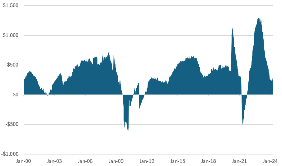 Managing Sequence of Risk Returns